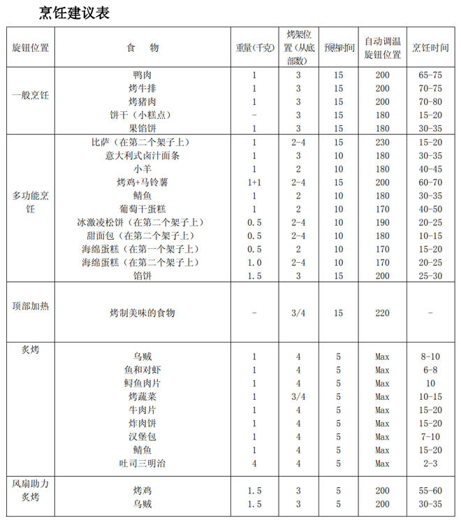 Ariston烤箱烹饪模式功能图标使用详解